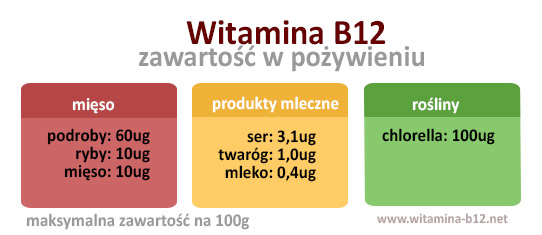Ce vitamine sunt utilizate pentru varice - Profilaxie - August